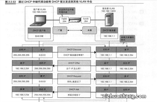 十几个服务器用来做什么好？