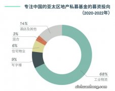 ?美国商业地产将会是下一个雷？