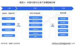 价格战对汽车产业有什么影响？