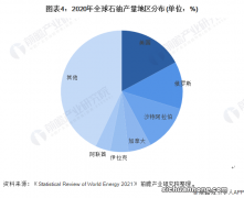 石油储量排名前十国家，科威特排第七，第一是南美洲国家