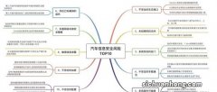 2023北京闲置京牌个人出租平台？20年11月1日到期