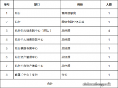 我，硕士生，在北京的国企银行辞职，跳槽到华为，真实薪资曝光