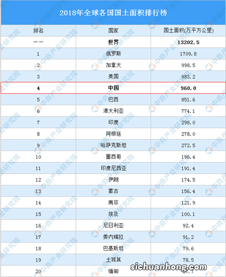 世界上最小的国家排名前十 梵蒂冈上榜,第一国土面积仅有550m2