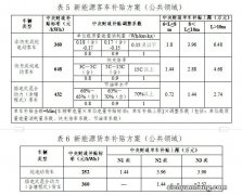 北京买新能源电车送牌照吗？有网友：我买的电车没有牌照