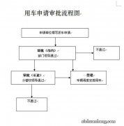 北京车牌变更流程,北京代办车牌变更流程,北京如何办理车牌变更