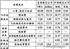 航油价格波动将带来成本波动 业绩不稳定的因素是什么？