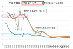 ?他们为何不打算生育？这份统计局调查背后体现了什么？