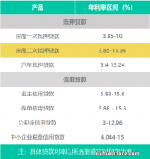 周口多家银行房贷利率调整到5.1%，贷款买房到底便宜了多少钱