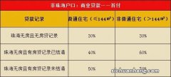 近90万澳人面临房贷“定时炸弹”威胁，下月开始情况可能会更糟