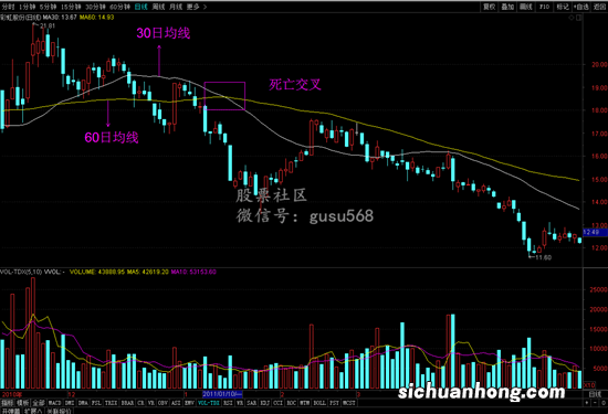 散户如何炒股成为大富豪?