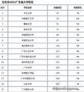 广东高校“20强”排名出炉，南方科大被低估？中山大学实至名归