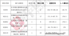 部分省考公务员招聘年龄放宽 释放了什么信号？