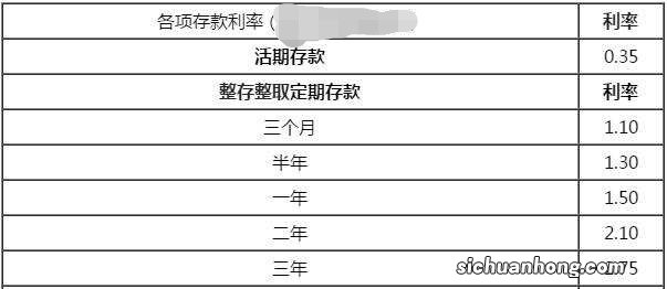 银行针对个人的存款都有哪些？各自的特点是什么？