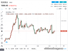 黄金暴涨意味着什么 和哪些原因有关