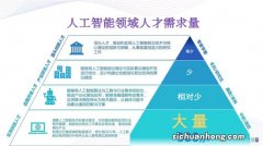 ?如何构建适应未来产业发展的生态系统？
