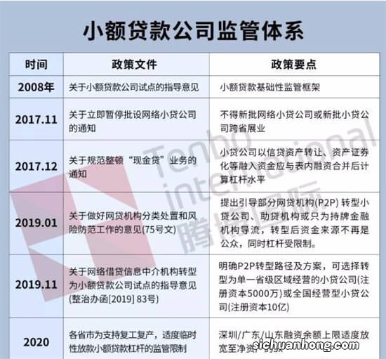 网贷投诉举报不成功?是因为你没找对这3大机构。都是办实事的