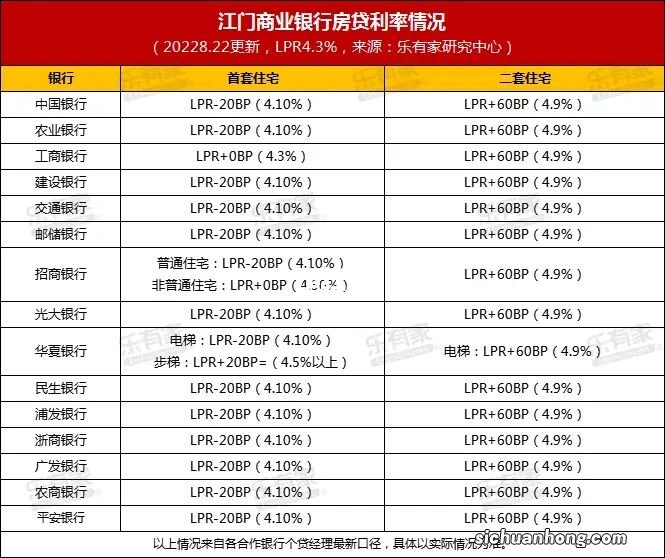 “提前还房贷”热度空前高涨!为什么大家“挤破头”也要还房贷?