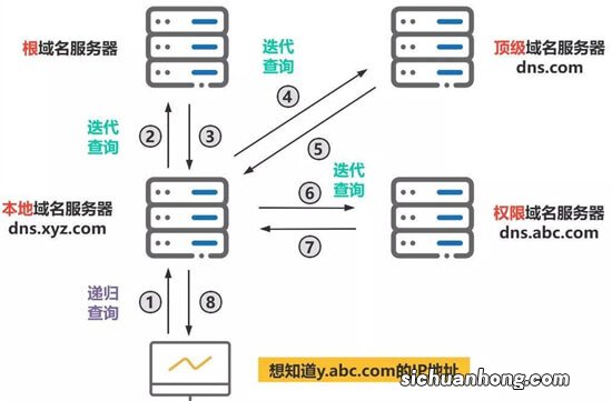 36 张图详解 DNS：网络世界的导航