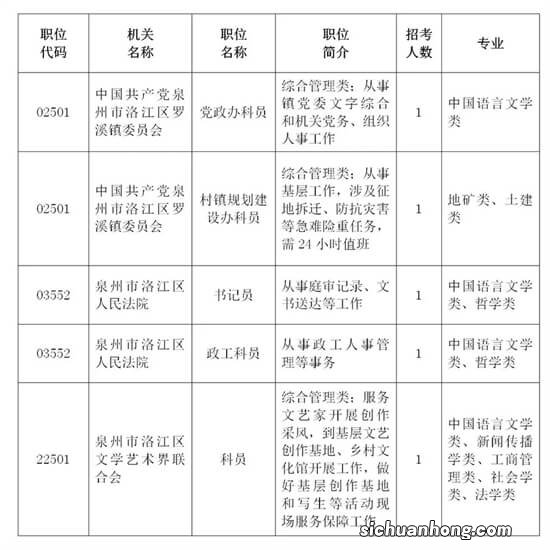 ?公务员招录部分岗位年龄放宽至40岁 对公考竞争意味什么？