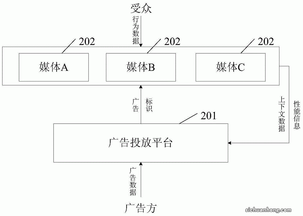 投放新宠！七大优势领先传统投放，解放双手还能更好匹配