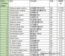 国际高中学校排名
