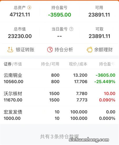 在股票下跌的时候买对吗？