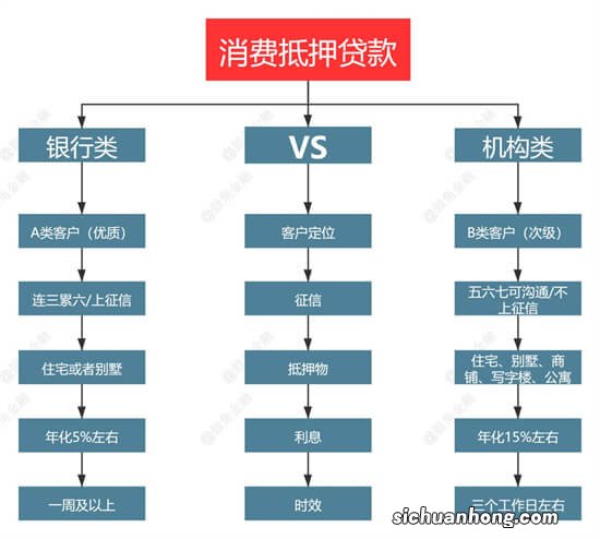 网贷知识普及：所有利息高的网络贷款都是P2P吗？