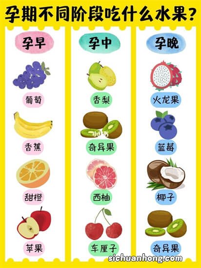 孕妇吃水果促进胎儿大脑发育，但这几种水果最好避开，对宝宝不利