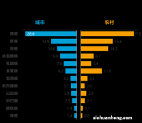 ?中国“癌症地图”出炉 如何降低得癌症风险？