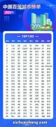 亚洲百强城市实力排行榜发布，有人高兴有人愁
