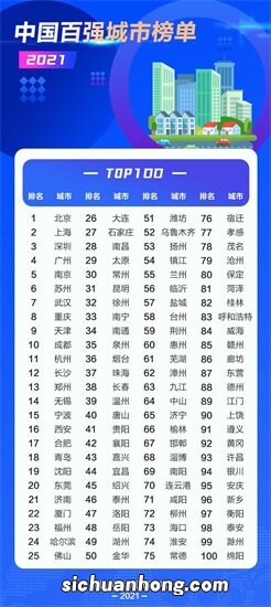 亚洲百强城市实力排行榜发布，有人高兴有人愁