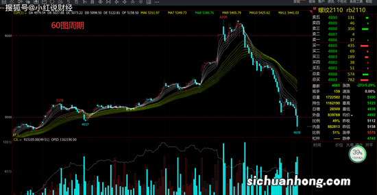 股市金刚经！豪赚100亿的大佬葛卫东强烈推荐此文！