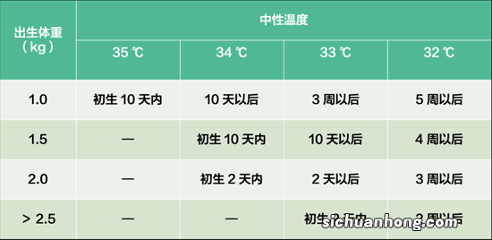新生儿的体温多少度是正常的？