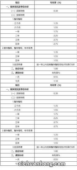 手里有100多万巨额资金，去存银行能商量利息吗，给的高点，比如一年10%？