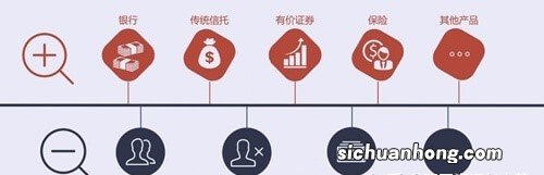 基金、券商、保险、银行资管业务的区别