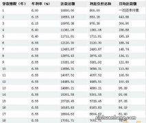 怎样在Excel中插入贷款计算公式进行贷款计算？
