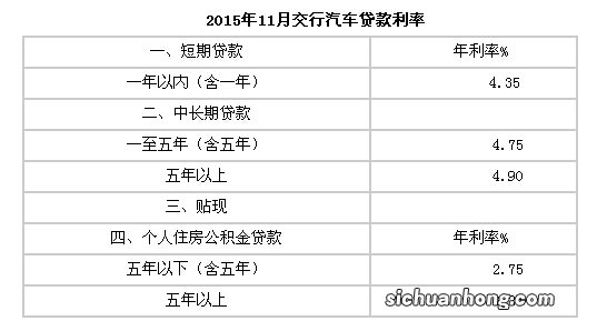 做汽车分期，你是选择银行还是选择金融公司？