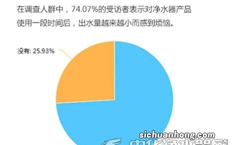 智库观察：净水器售价需理性 行业认知待普及