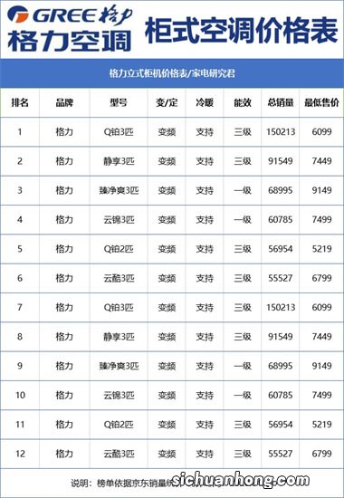 格力开打价格战 恐将血洗空调行业