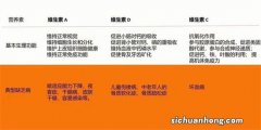 小儿维生素D、钙、维生素AD有什么联系？究竟该如何使用？