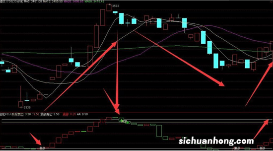 002377.SZ 国创高新监事会主席何斌亲属买卖公司股票构成短线交易