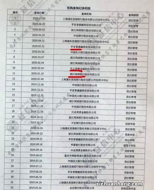 网贷不还会带来什么后果?