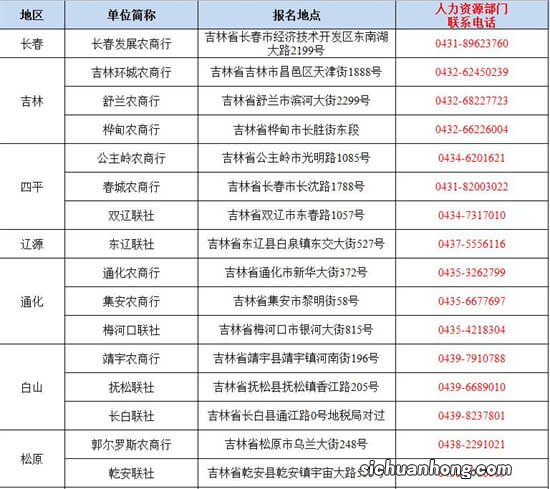 “请问您是某某的朋友吗？他欠了信用卡，现在联系不上”