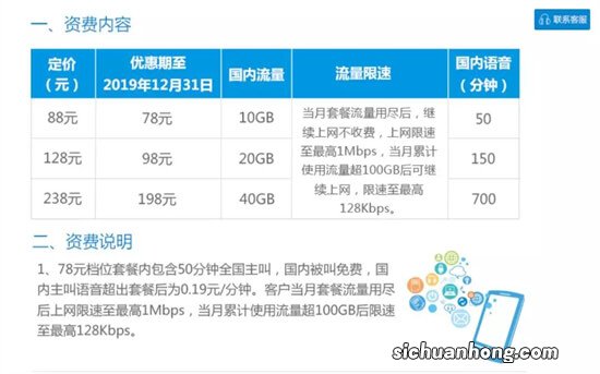 解除限速必看 中国移动正式停售“不限量”套餐？