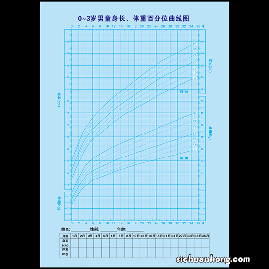 “3大信号”预示宝宝进入猛涨期，紧紧抓住，让孩子窜一窜！