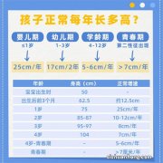 父母不高，如何让孩子长高？10岁之前这几点很关键！宝妈必看！别毁了孩子的一生！