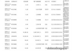 纯干货丨贷款买房之前，如何准备银行流水？