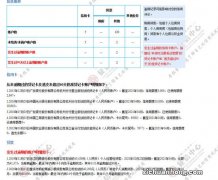 申请信用卡需要什么条件？征信良好，还款能力，详细流程都在这儿