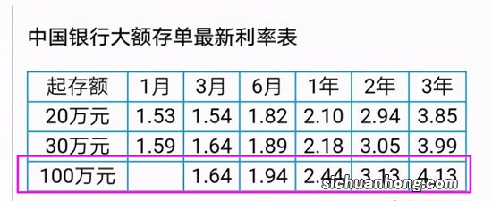 20万存三年和两个10万存三年利息一样吗？