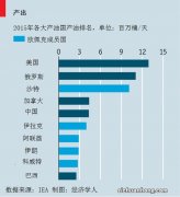 沙特等多国宣布自愿削减石油产量 这是什么信号？